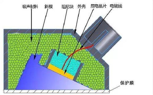 常规无损检测方法有哪些