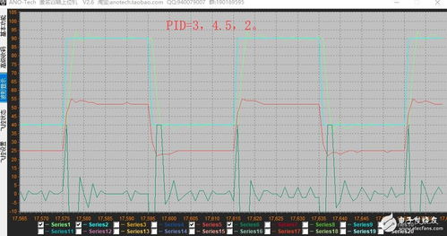 为什么要整定pid参数具体有哪些方法