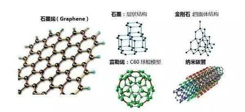 石墨烯的表征方法有哪些