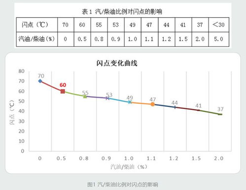 柴油闪点的估算方法有哪些