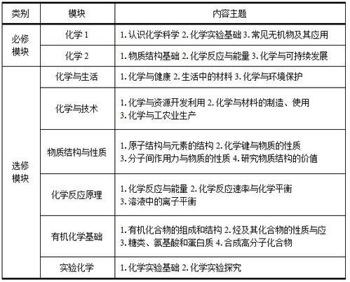 科学的设计方法都有哪些内容