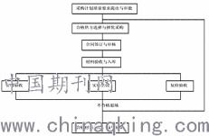 工程质量控制有哪些方法和手段