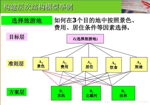 数学建模需要学哪些方法