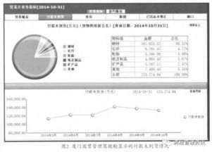 国贸论文研究方法有哪些