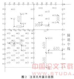 注浆加固软弱地层的技术方法有哪些