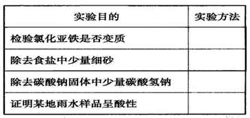 有哪些分析实验方法有哪些问题