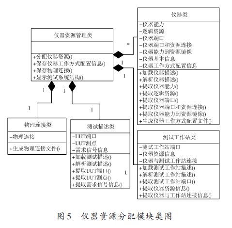 公司资源的分配方法有哪些