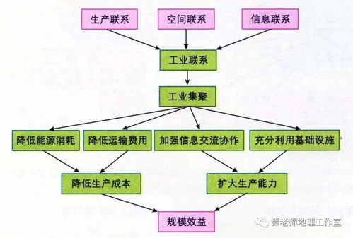 地理过程方法有哪些