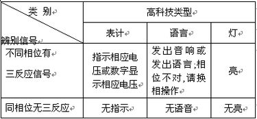 核相有哪些方法