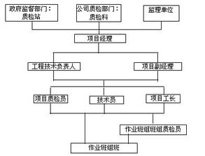 施工过程组织方法有哪些