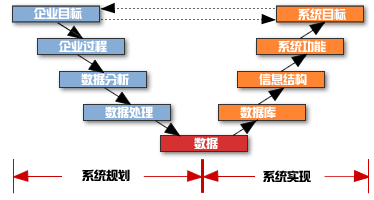 计划的系统方法有哪些