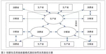 创新规划方法有哪些