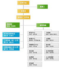 管理心理学方法有哪些