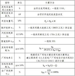 简述社会评估的内容和方法有哪些内容