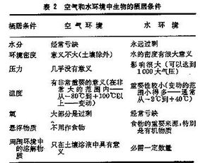 保护当地生物群落的方法有哪些