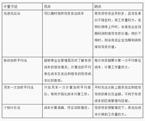 商业企业常用存货发出方法有哪些