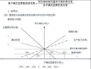 影响利润的分析有哪些方法