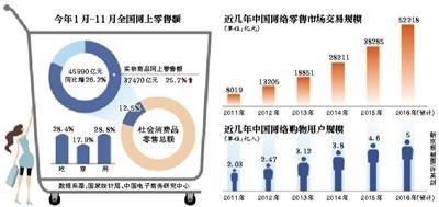 电子商务的管理方法有哪些