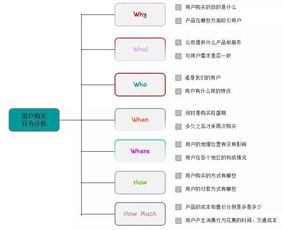 观察数据的方法有哪些