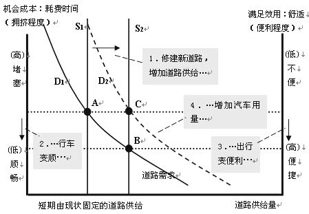 非市场方式解决外部性的方法有哪些