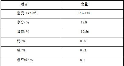 工艺参数优化的方法有哪些