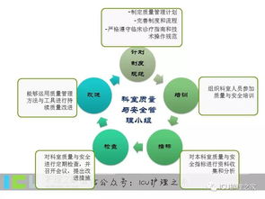 护理信息管理方法有哪些内容