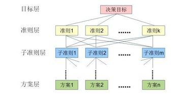 定性决策方法中定性方法有哪些问题