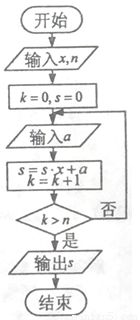 我国古代计算方法有哪些内容是什么