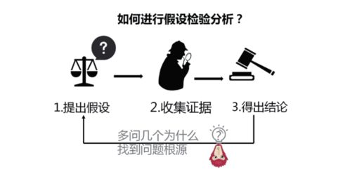 3个假设检验的统计方法有哪些