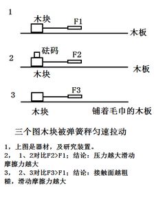 摩擦力的大小与哪些因素有关实验方法