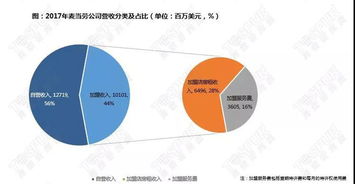 企业估值方法包括下列哪些