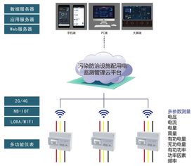 系统检测和控制方法有哪些