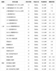 计算机考核方法有哪些内容