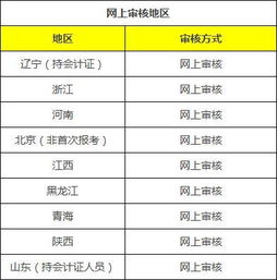 会计的3个方法有哪些内容是什么