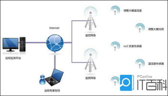 连接wifi有哪些方法