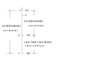 初中数学解决问题的方法有哪些