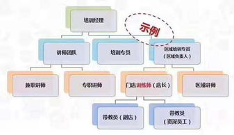 超市盘点方法有哪些