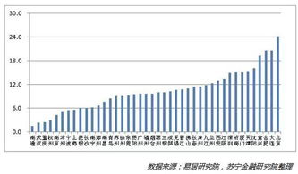 异常库存跟进有哪些方法