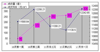 选择统计方法需要考虑哪些因素