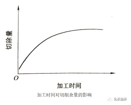 超精研加工方法有哪些