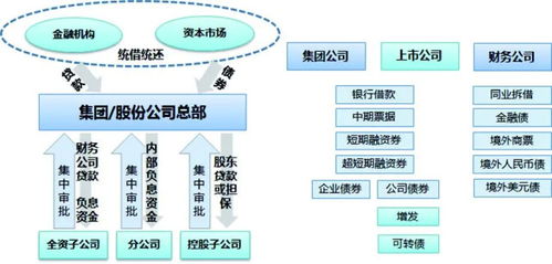 管理会计的定性方法包括哪些