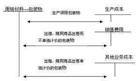 燃料领用的核算可以采用哪些方法