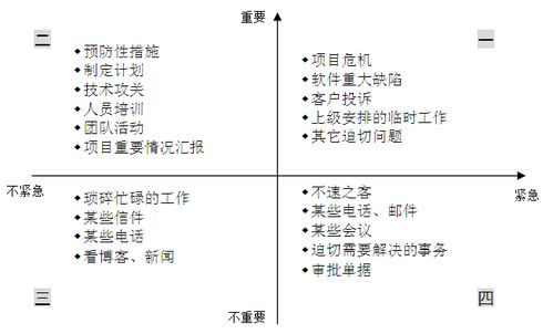 项目时间控制的方法有哪些