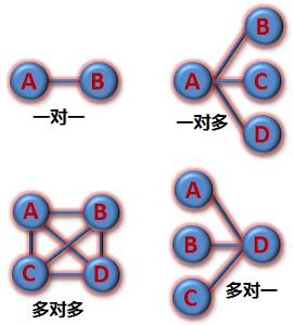 关系思维方法有哪些