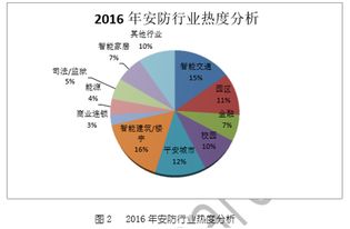 发展能力分析有哪些方法