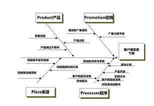 结构化思维有哪些方法