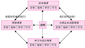 什么是评价指标和方法有哪些