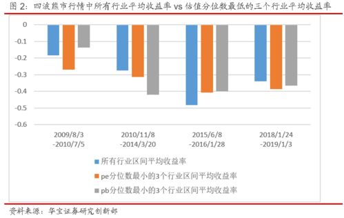 量化评价方法有哪些