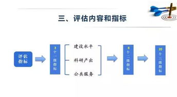 绩效预测方法主要有哪些