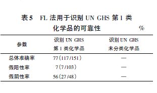 检测细胞活力的实验方法有哪些